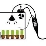 Secret Jardin Nano Grow контроль температуры и света